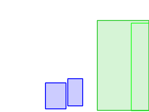 Sample annotation mask from Indoor Objects Detection