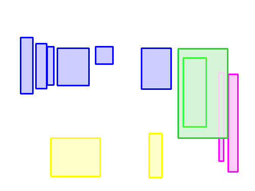 Sample annotation mask from Indoor Objects Detection