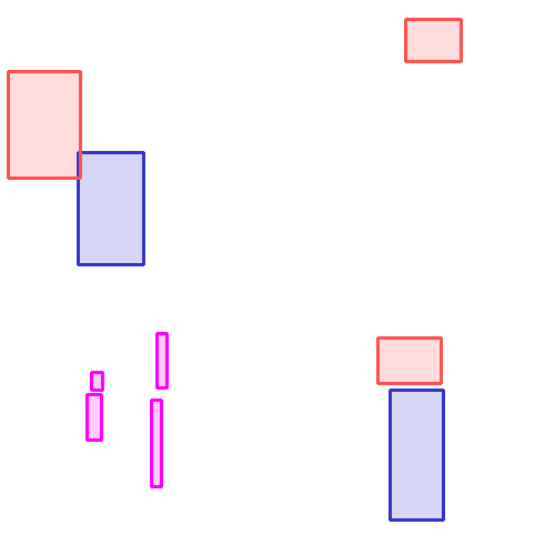 Sample annotation mask from Indoor Objects Detection