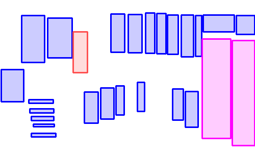 Sample annotation mask from Indoor Objects Detection