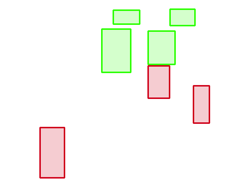 Sample annotation mask from IITM-HeTra