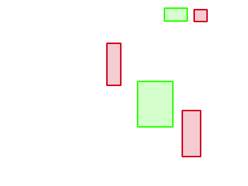 Sample annotation mask from IITM-HeTra