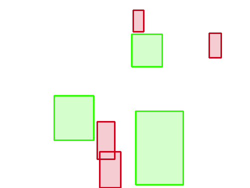 Sample annotation mask from IITM-HeTra