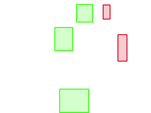 Sample annotation mask from IITM-HeTra