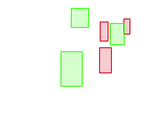 Sample annotation mask from IITM-HeTra