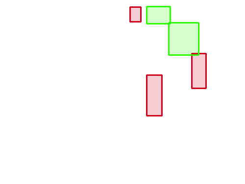 Sample annotation mask from IITM-HeTra