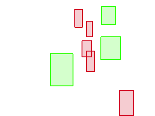 Sample annotation mask from IITM-HeTra