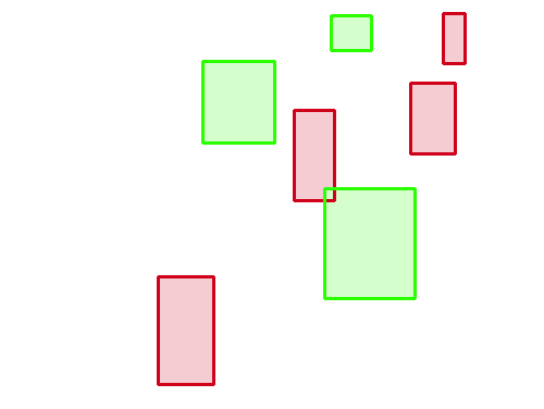 Sample annotation mask from IITM-HeTra