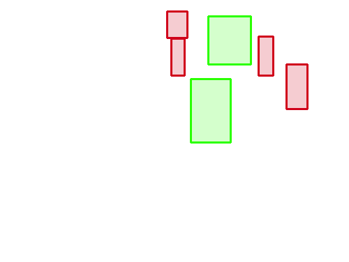 Sample annotation mask from IITM-HeTra