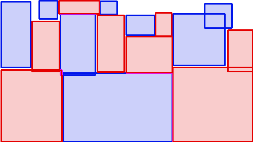 Sample annotation mask from Maize-Weed Image