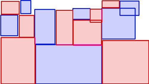 Sample annotation mask from Maize-Weed Image