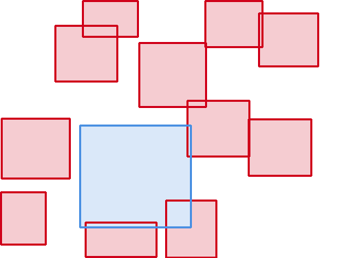 Sample annotation mask from BCCD