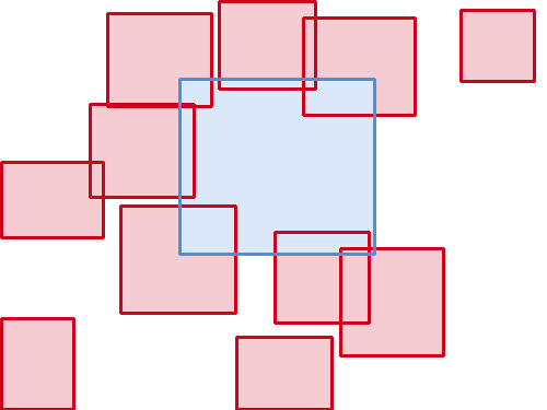 Sample annotation mask from BCCD