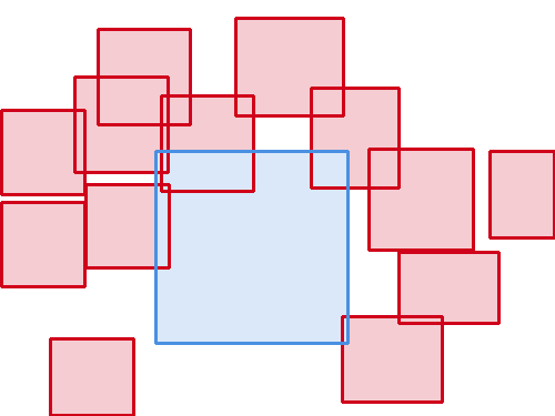 Sample annotation mask from BCCD