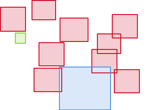 Sample annotation mask from BCCD