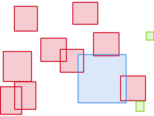 Sample annotation mask from BCCD