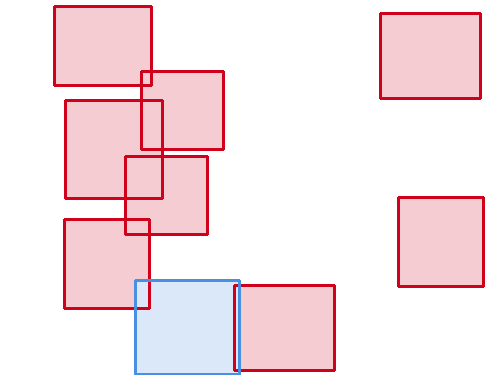 Sample annotation mask from BCCD