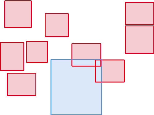 Sample annotation mask from BCCD