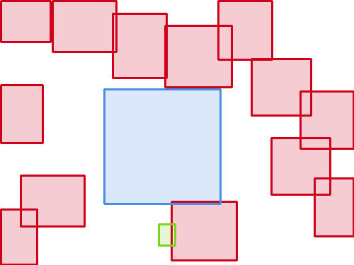 Sample annotation mask from BCCD