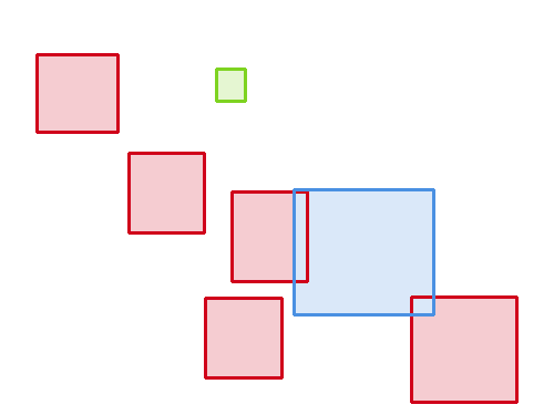 Sample annotation mask from BCCD