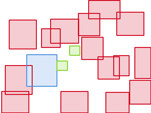 Sample annotation mask from BCCD