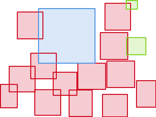 Sample annotation mask from BCCD