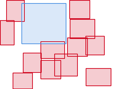 Sample annotation mask from BCCD