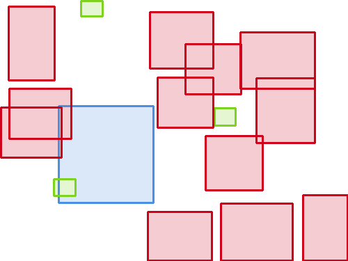 Sample annotation mask from BCCD