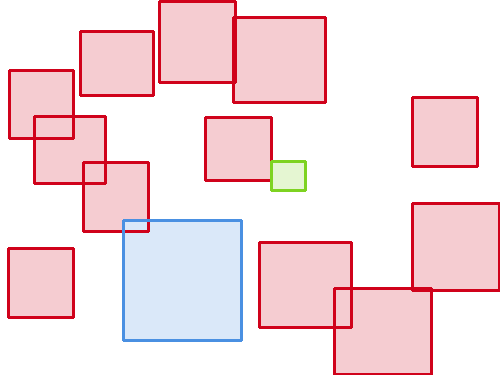 Sample annotation mask from BCCD