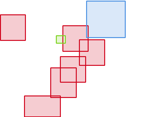 Sample annotation mask from BCCD