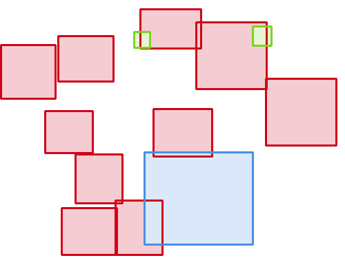 Sample annotation mask from BCCD