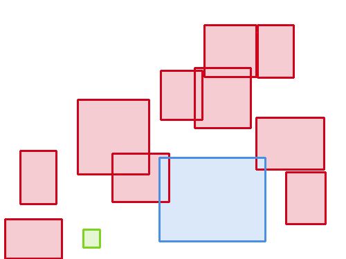 Sample annotation mask from BCCD