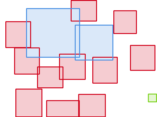 Sample annotation mask from BCCD