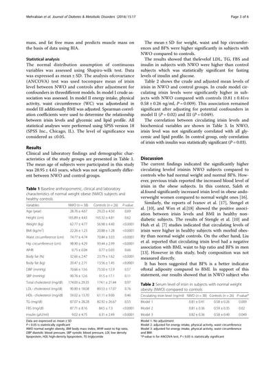 Sample image from PubTables-1M: Detection
