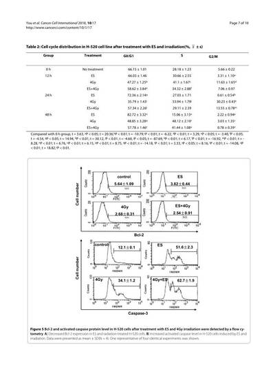 Sample image from PubTables-1M: Detection