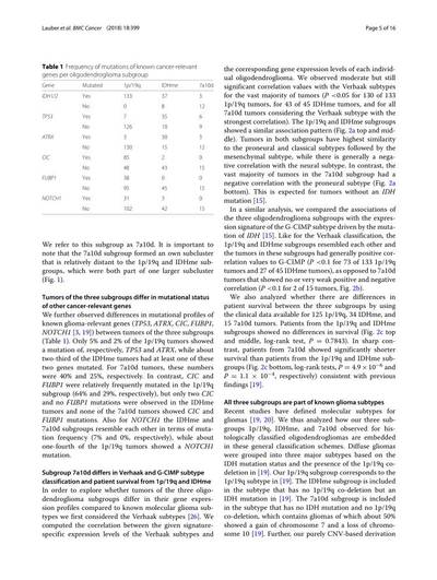 Sample image from PubTables-1M: Detection