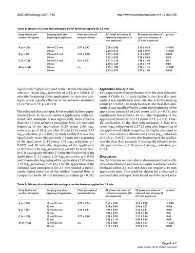 Sample image from PubTables-1M: Detection