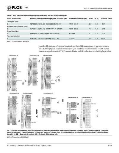 Sample image from PubTables-1M: Detection