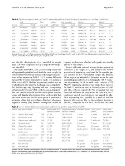 Sample image from PubTables-1M: Detection