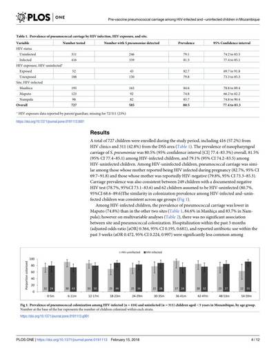 Sample image from PubTables-1M: Detection