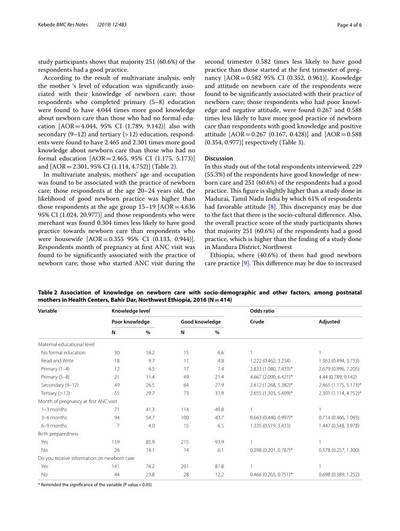 Sample image from PubTables-1M: Detection