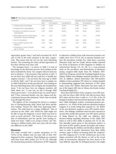 Sample image from PubTables-1M: Detection