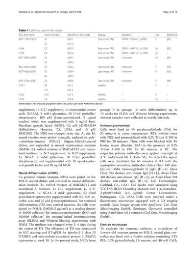 Sample image from PubTables-1M: Detection