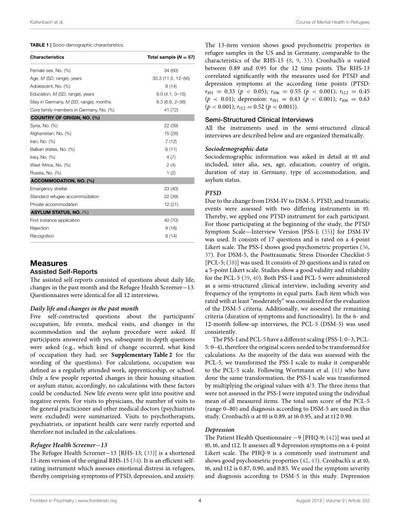 Sample image from PubTables-1M: Detection