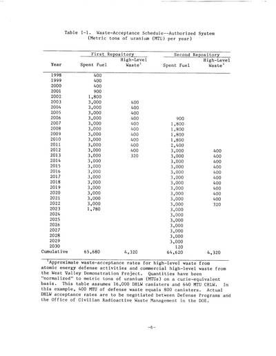 Sample image from General Table Detection