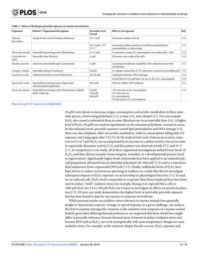 Sample image from PubTables-1M: Detection