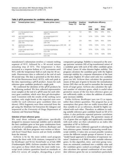 Sample image from PubTables-1M: Detection