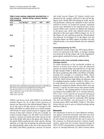 Sample image from PubTables-1M: Detection